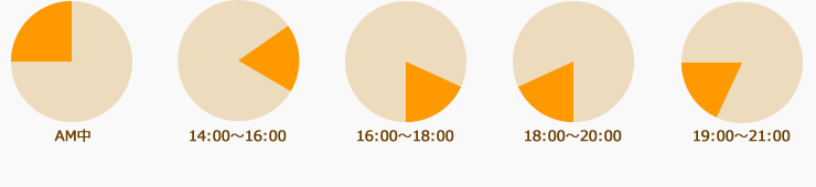 AM中　14:00～16:00　16:00～18:00　18:00～20:00　19:00～21:00